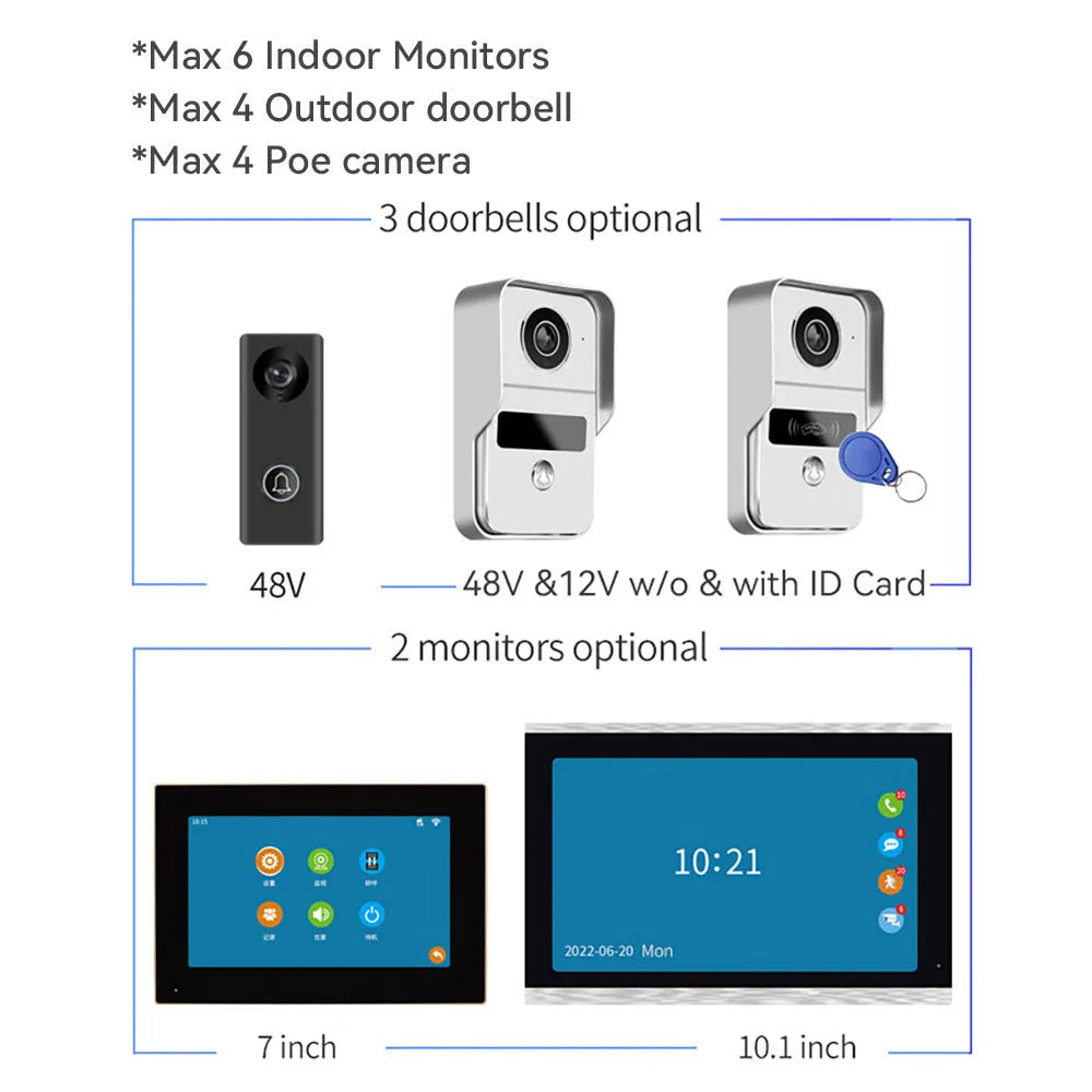 10-inch video intercom doorbell system with HD camera and ethernet connection for home security
