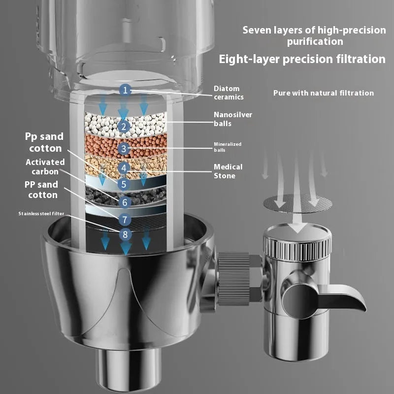 Ceramic faucet-mounted water filter unit for direct tap connection.