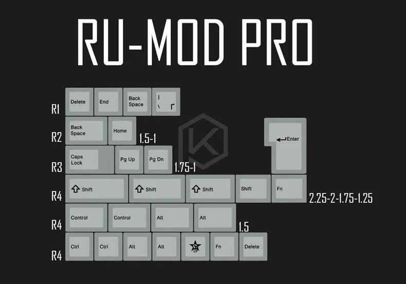 Thick PBT mechanical keyboard keycap set with Japanese Root black font and Cherry profile on a keyboard.
