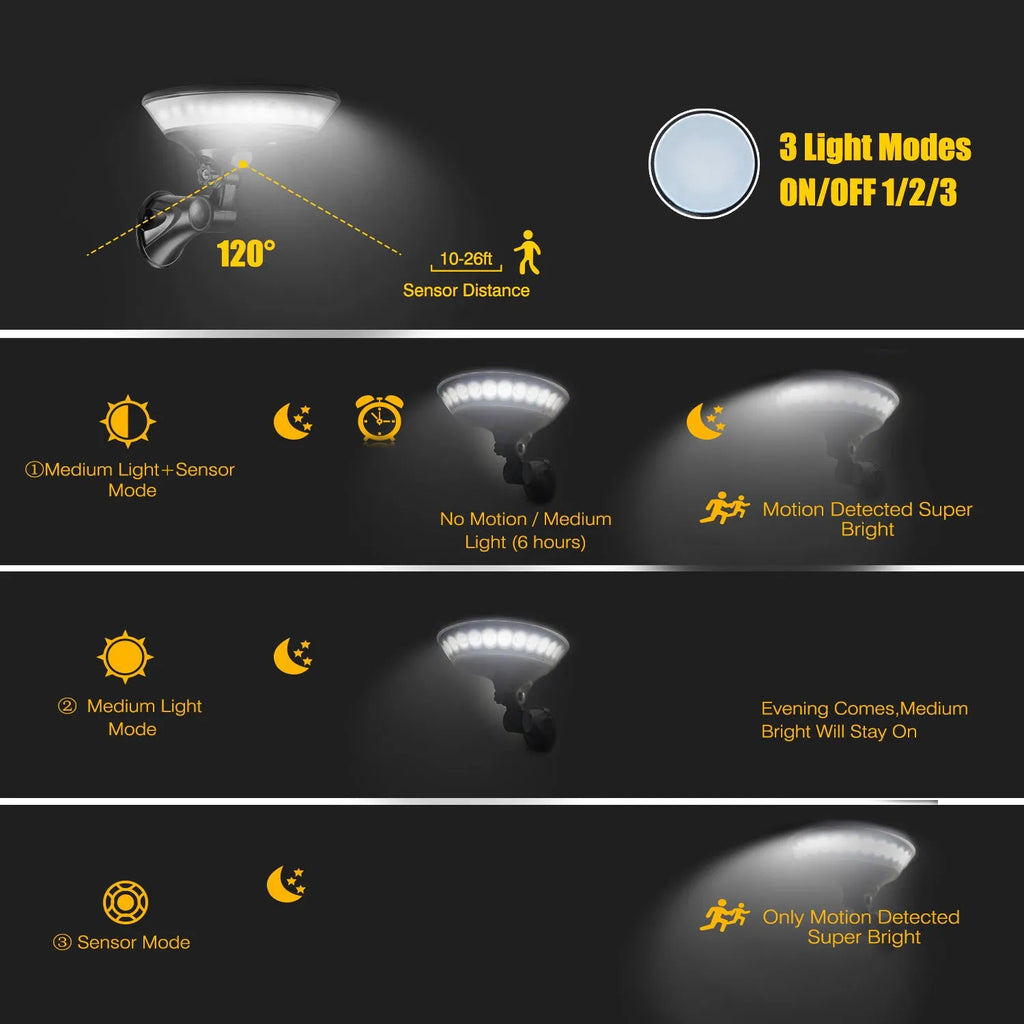 White 360-degree solar-powered outdoor light with motion sensor mounted on a wall.