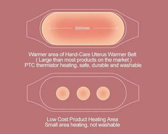 Rechargeable menstrual pain relief belt with 3-speed heating and massage, 300 x 150 x 10mm, Basic models style.