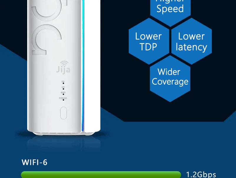 Compact 4G CPE wireless router with wired to wireless conversion capability