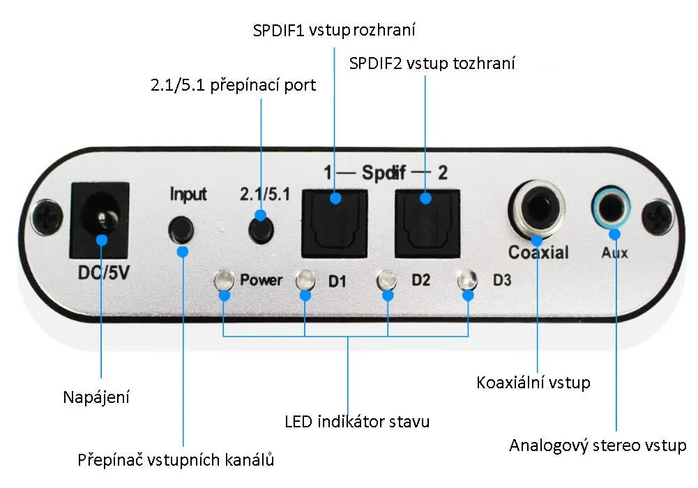 Black DTS Dolby Digital audio decoder with optical and coaxial inputs on a desk