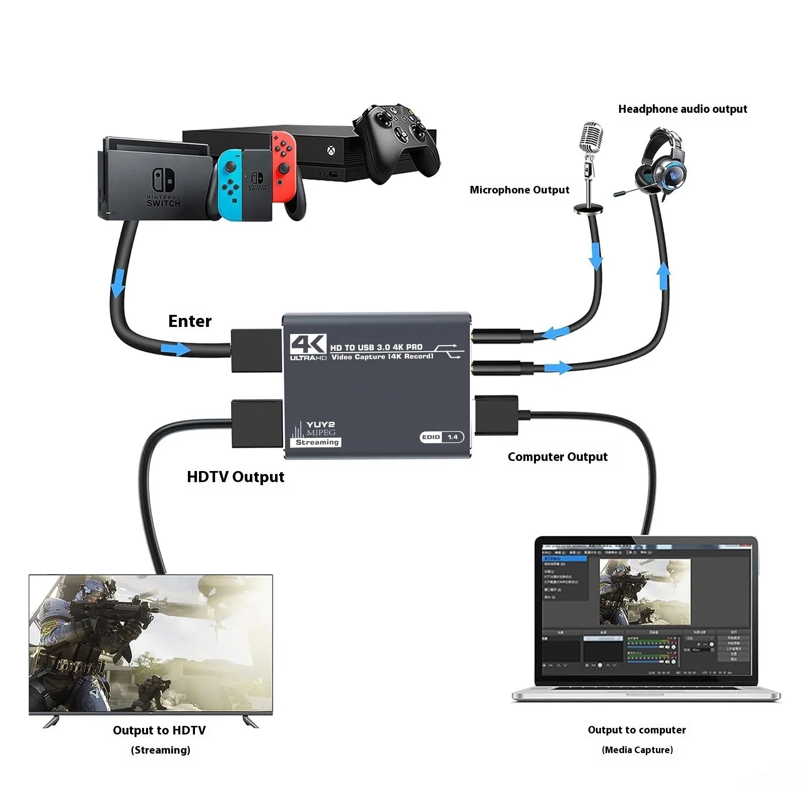 Black 4K gaming set-top box with audio recording functionality and universal system compatibility