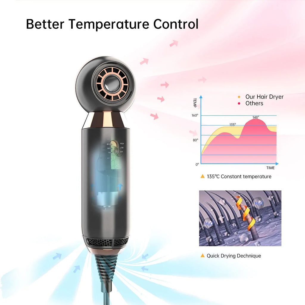Compact white hair dryer with concentrator attachment showing 20cm height and control buttons