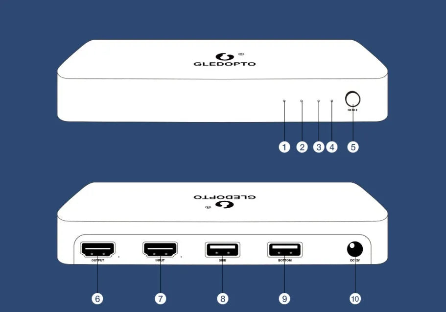 GL-SN-002K HDMI sync adapter box with 5M RGB LED strip coiled next to it