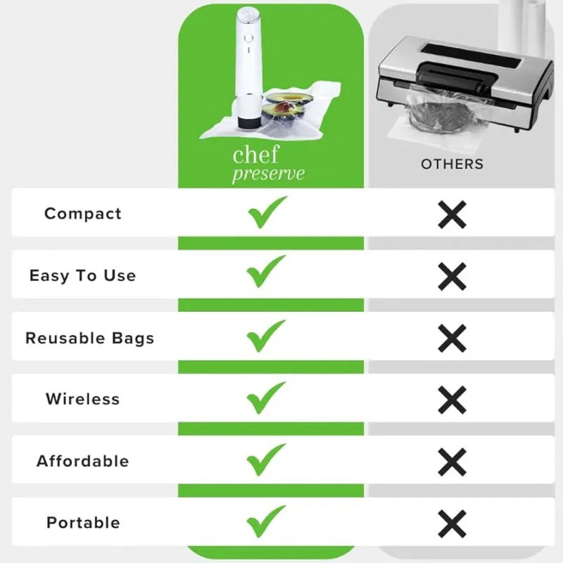 White USB electric suction pump with vacuum bags for food storage