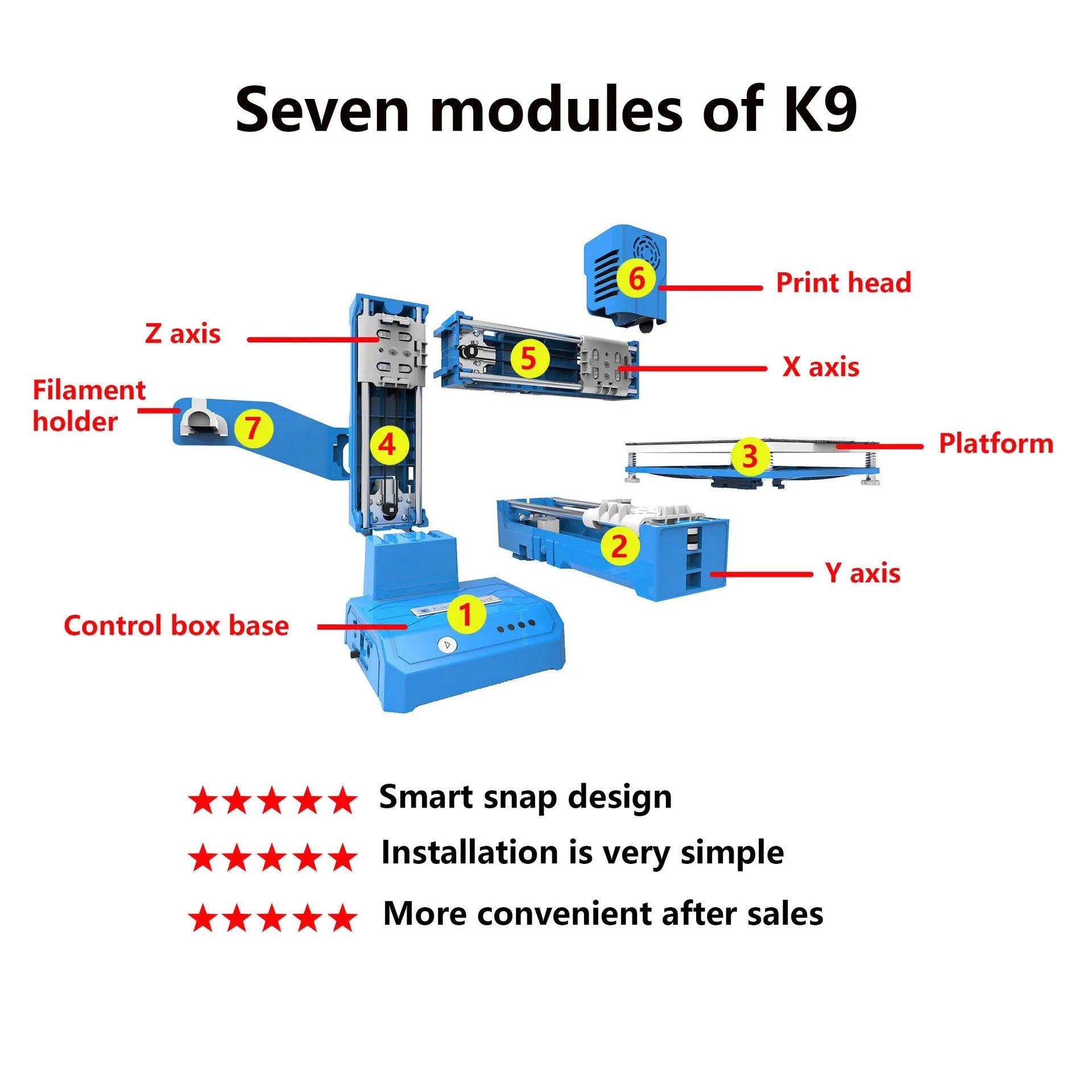 FDM 3D printer with 100x100mm build area for PLA filament model creation