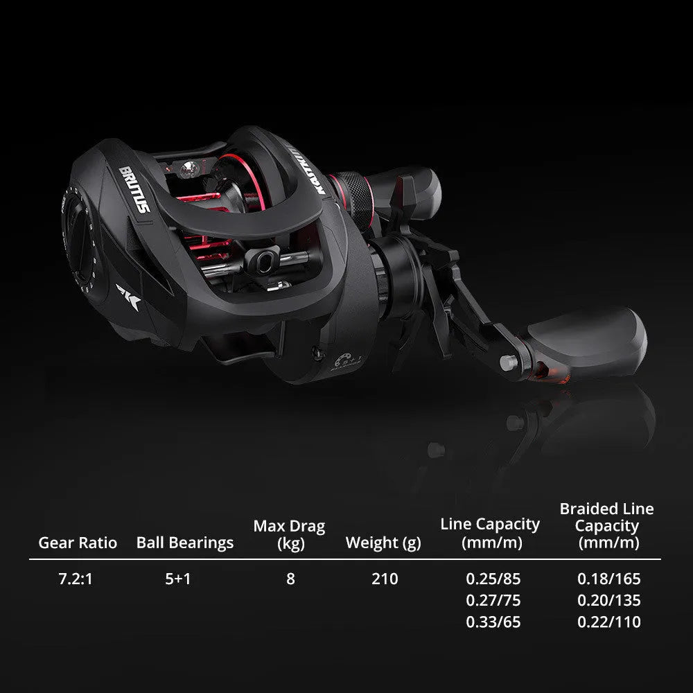 Drip Wheel fishing reel with rocking wheel line mechanism showing left and right hand configuration options