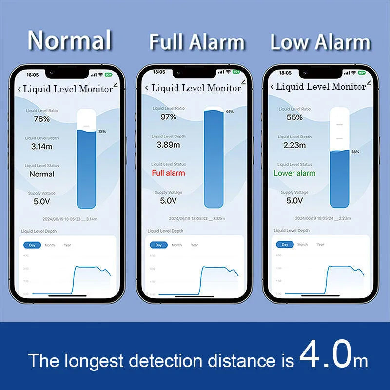 Tuya SmartLife wireless fluid level monitor sensor for remote water and fuel tank monitoring.