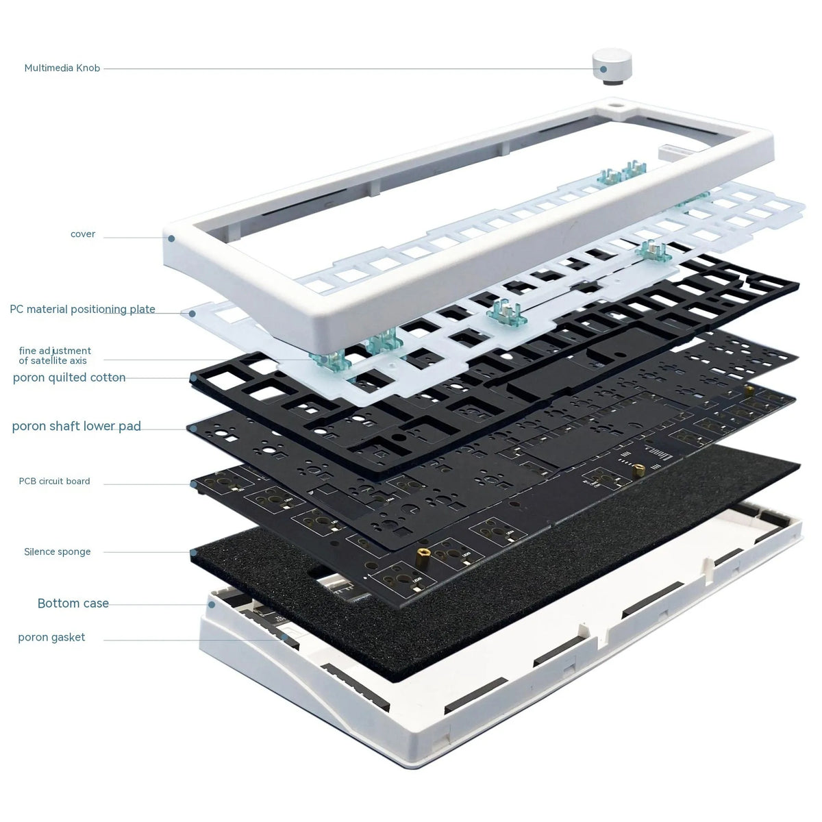 DIY hot plug RGB backlit mechanical keyboard kit with control knob in seven colour options.