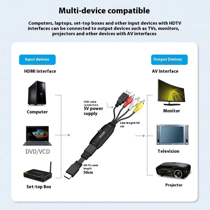 HDMI to AV converter adapter cable with 110cm length for 1080p video signal transfer