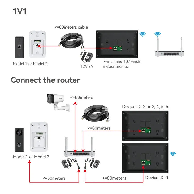 10-inch video intercom doorbell system with HD camera and ethernet connection for home security
