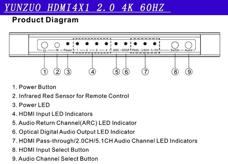 Black HDMI switch unit with remote control for 4-input 1-output video switching with audio separation