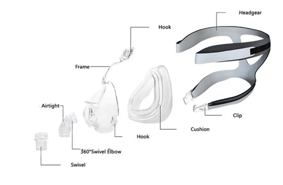 Transparent CPAP breathing mask with silicone construction and PC elbow adapters for ventilator connection